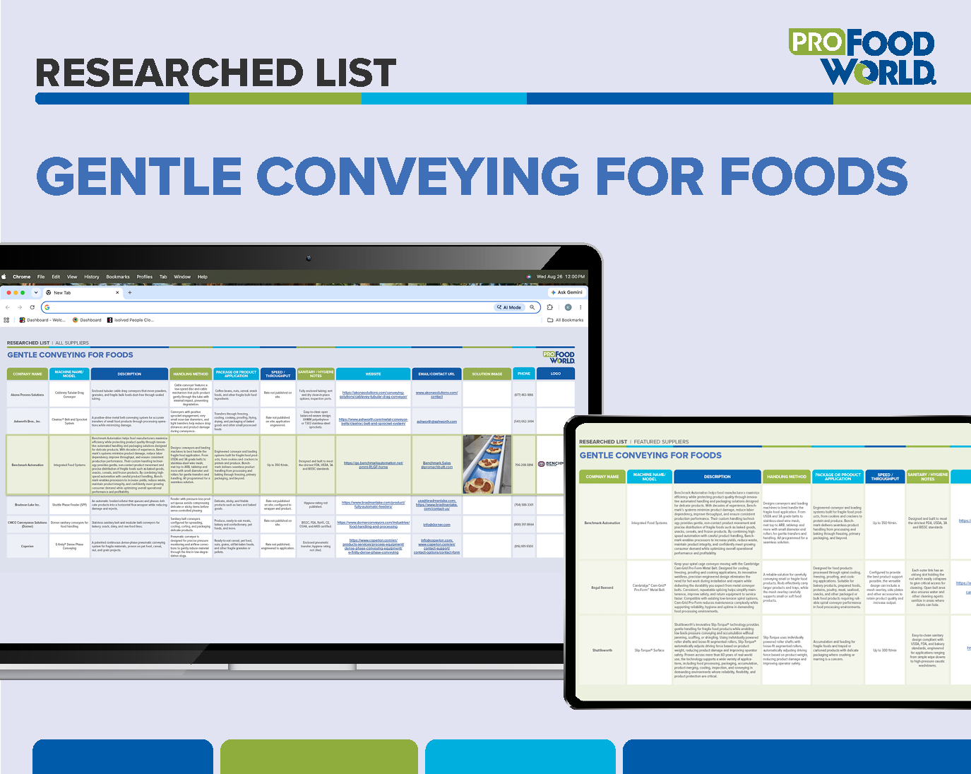 Pro Food World researched list on gentle conveying for foods displayed on desktop and tablet screens